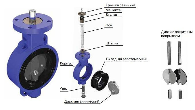 Какие клапаны следует устанавливать перед запорной арматурой на нагнетательных линиях